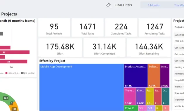 monitoring schedule maker